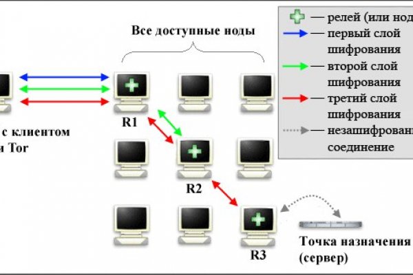 2 krn