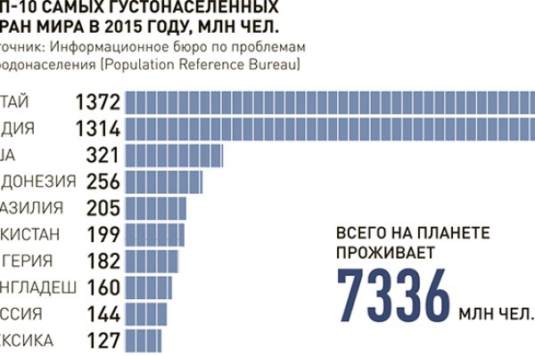 Адрес кракена